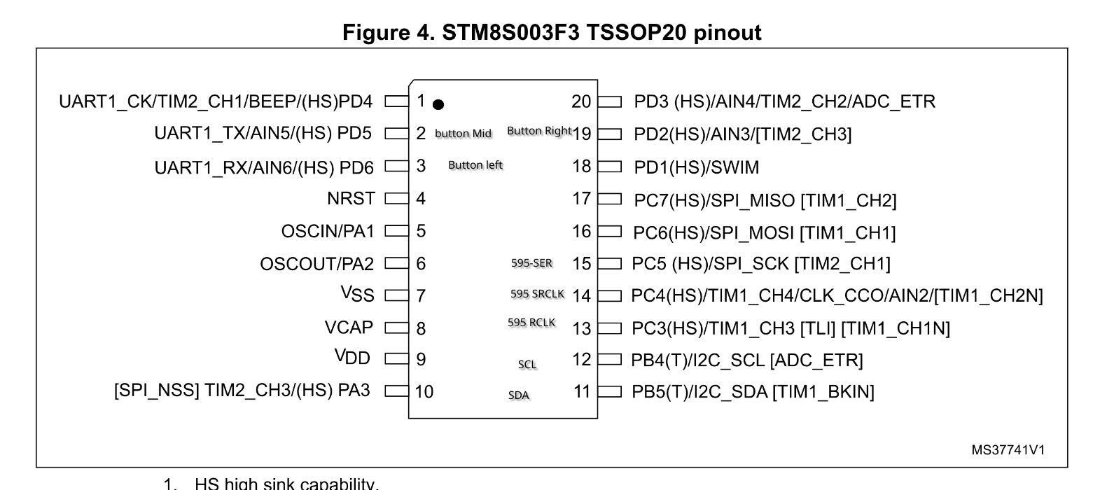 My annotated pinout from probing signals