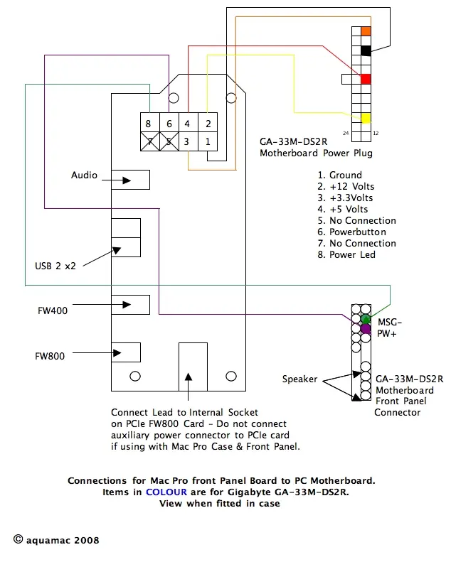 Front panel wiring diagram