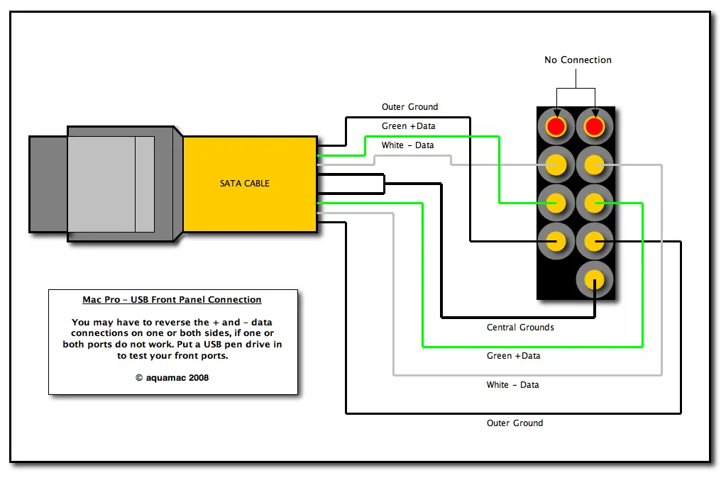 SATA connector USB pinout